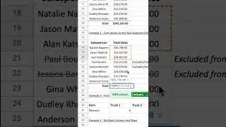 Learn How to Use the SUM Function 