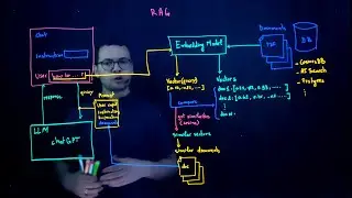 Introduction to RAG