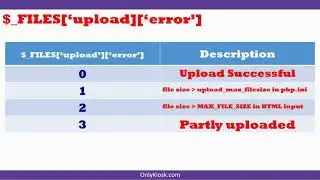 4. controlling upload file max size