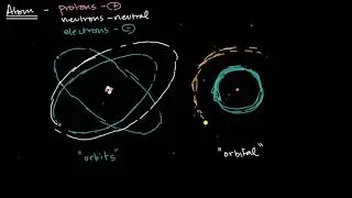 Shells, subshells, and orbitals | Atomic structure and properties | AP Chemistry | Khan Academy