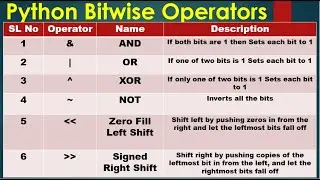 Python3 Basics  # 1.4 | Python Bitwise Operators | bitwise operators python example