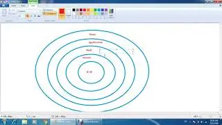 Linux Basic Architecture in Hindi