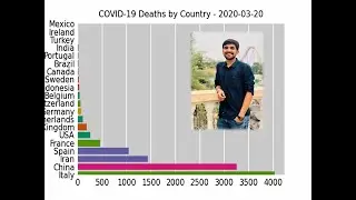 Bar chart race for COVID19 || Bar chart race in python. How you can develop Bar chart race in python