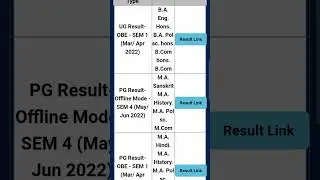 How to check du sol ug result 2022|du sol pg result|DU SOL Results 2022 declared for UG, PG courses.