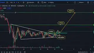 Cartesi CTSI Crypto Price Prediction