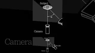 Three Point Lighting Tutorial #lightingtutorial #cinematography #lightingsetup #filmmaking
