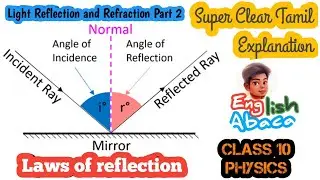 Light–Reflection and Refraction Part 2/ Class 10 Chp 10/Science - English Abaca/ Tamil Explanation