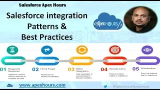 Salesforce Integration Patterns & Best Practices