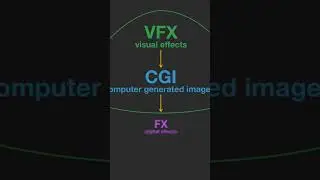 VFX vs CGI vs FX #vfx #visualeffects  #vfxshorts  #compositing