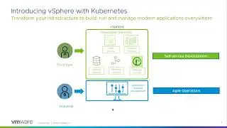 Обновление платформы VMware 7.0: vSphere, vSAN, VCF, Tanzu. Часть 1