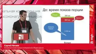 Ускорение показа превью изображений в Яндекс Диске / Сергей Нечаев (Яндекс)