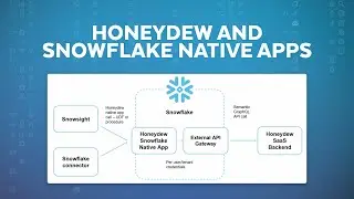 Honeydew Semantic Layer: Enhancing Integration And User Experience With Snowflake Native Apps