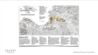 Information Design & Visualization Fundamentals Lesson 01 (1 of 4)