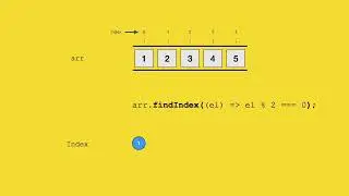 Javascript - Array findIndex & findLastIndex
