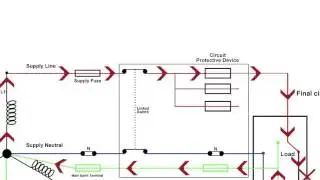 How an Earth Loop System Works