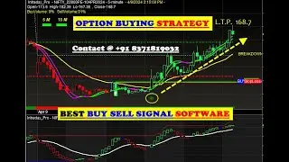 amibroker Buy sell signal Software download for beginners | nifty option auto buy sell signals ✔👌