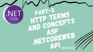 Part-3 HTTP Terms And Concepts asp .netcore webapi