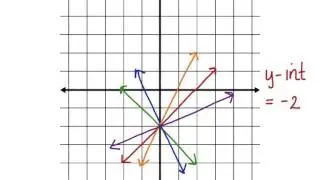 Families of Lines