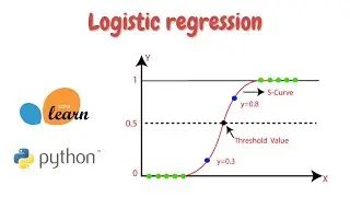 Logistic regression in python | scikit-learn | Machine learning basic | GeoDev