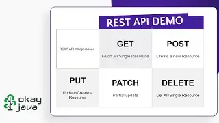 Complete rest api with H2 database |perfect for interview | post | get | put | patch | delete | demo