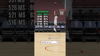NBA 2K23 Best Shooting Tips : How to Green More Jumpshots in 2K23 with Butler 