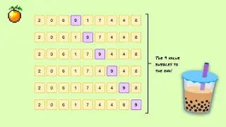 Bubble Sort: A Brutal Step-by-Step Walkthrough 🧋