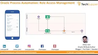 Automate Role access requests using Oracle Process Automation