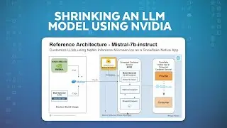 Build An LLM App Powered By NVIDIA On Snowpark Container Services