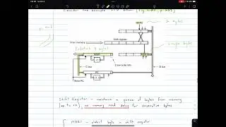 Instruction Fetch Unit