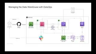 AWS Reinvent 2021 Recap + DataOps Lakehouse Automation with Amazon Redshift and Apache Airflow