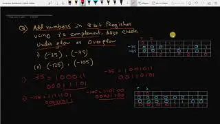 2s Complement Addition with Overflow Underflow in Hindi