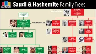 Saudi Arabian & Hashemite (Jordanian) Royal Family Trees