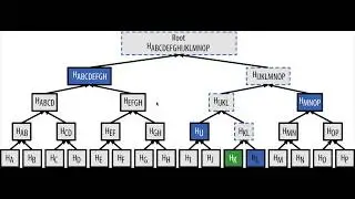 Bitcoin Internals: Verifying Merkle Roots using Merkle Proofs in JavaScript