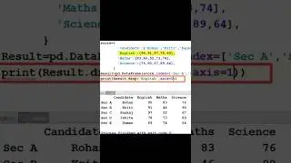 How to Delete a Column from DataFrame using drop( ) in Python Pandas 