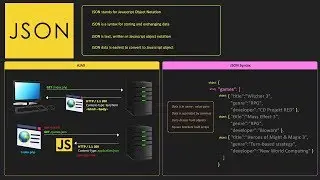 JSON Tutorial for Beginners | What is JSON | Learn JSON