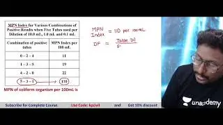 Shortest Method to Solve MPN Value - NVLK Prakash