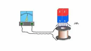 Electromagnetic induction law
