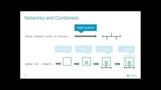 Day in the Life: Docker Networking