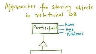 Object Persistence - Hardware Swizzling & Software Swizzling