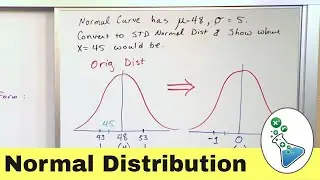 What is the Standard Normal Distribution?