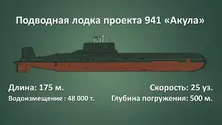 Крупнотоннажные атомные подводные лодки