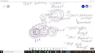 CCNA Online Training Series (DHCP on Cisco Router )