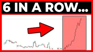 WTF... Why is Everything Rallying..?!