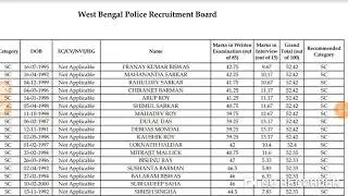 Wbp Constable 2019 INTERVIEW+ MAIN mark uploaded by Prb board