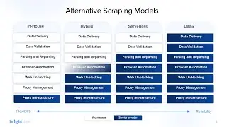 [WEBINAR] Dominando o ScrapeOps - Estratégias para otimizar suas operações de raspagem