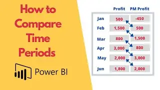 How to Compare Time Periods in Power BI [By using DATEADD]