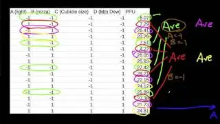 Interaction Plots for 2k Factorial Design Using JMP