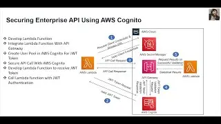 Securing sensitive information in AWS Secret Manager and Retrieving in AWS Lambda Dynamically