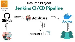 Jenkins CI/CD Pipeline - SonarQube, Docker, Github Webhooks on AWS | Resume Project | English