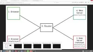 Setting Up Websites in virtnet